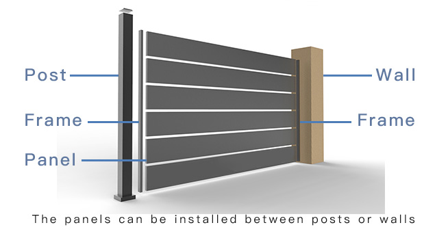 How to Install Fence Panel