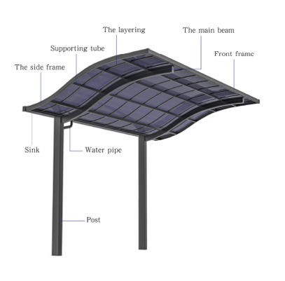 Aluminum pergola structure